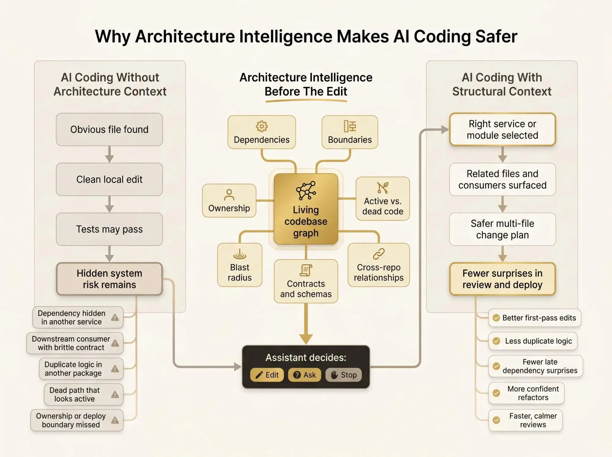 Knowledge graph showing what architecture intelligence means for software teams